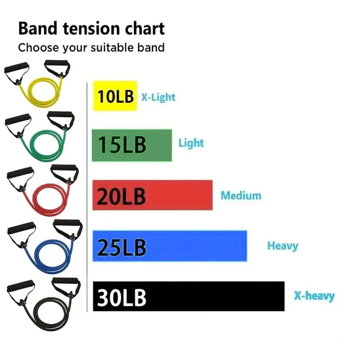 Various Weighted Resistance Bands with Handles for Home Gym or Strength Training - Men/Women